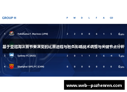 基于亚冠淘汰赛节奏演变的比赛进程与胜负影响战术调整与关键节点分析