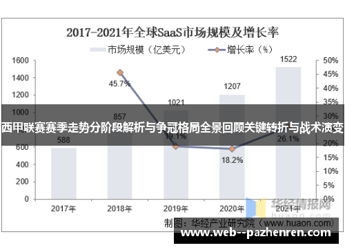 西甲联赛赛季走势分阶段解析与争冠格局全景回顾关键转折与战术演变 西甲联赛赛季走势分阶段解析与争冠格局全景回顾关键转折与战术演变