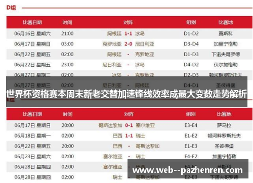 世界杯资格赛本周末新老交替加速锋线效率成最大变数走势解析