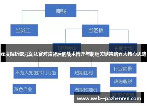 深度解析欧冠淘汰赛对阵背后的战术博弈与制胜关键策略五大核心思路