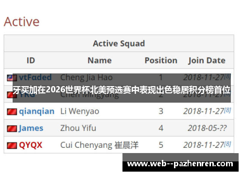 牙买加在2026世界杯北美预选赛中表现出色稳居积分榜首位