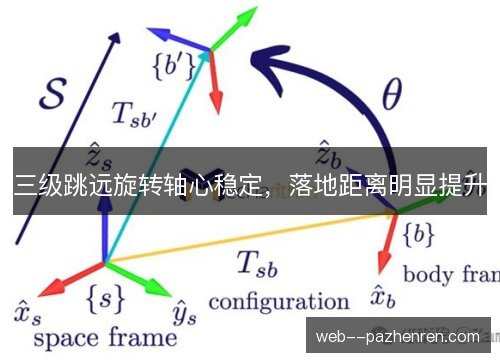 三级跳远旋转轴心稳定，落地距离明显提升